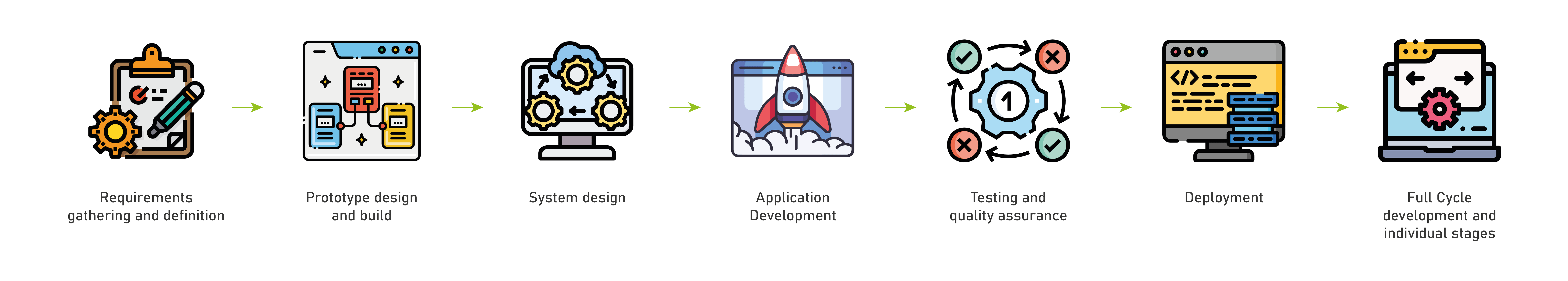 Software Development Approach