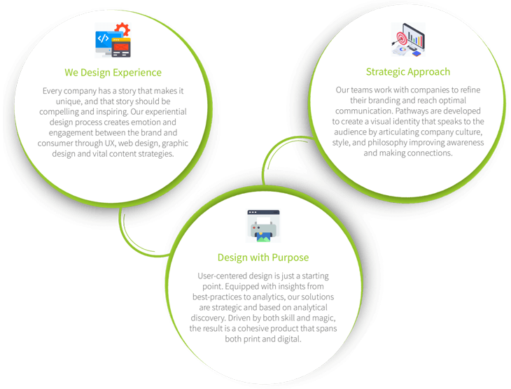 Our Approach